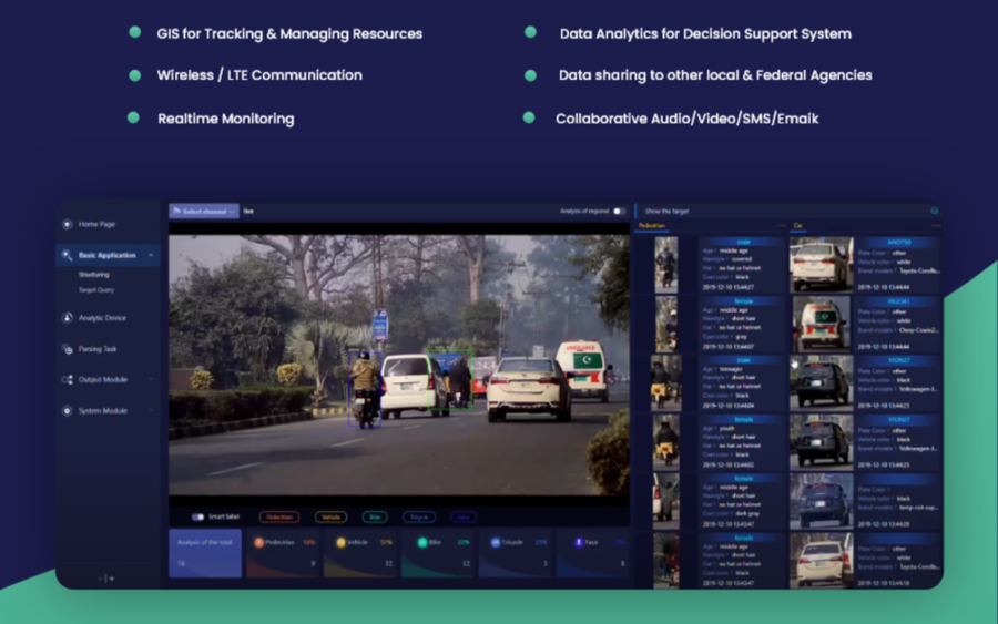 Smart City Faisalabad preview